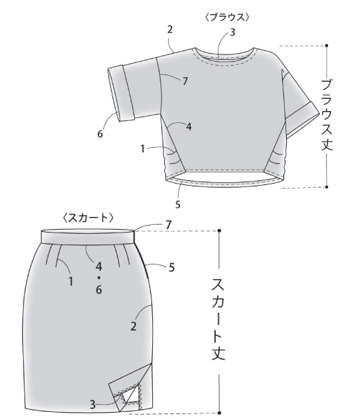 BT541 セットアップ